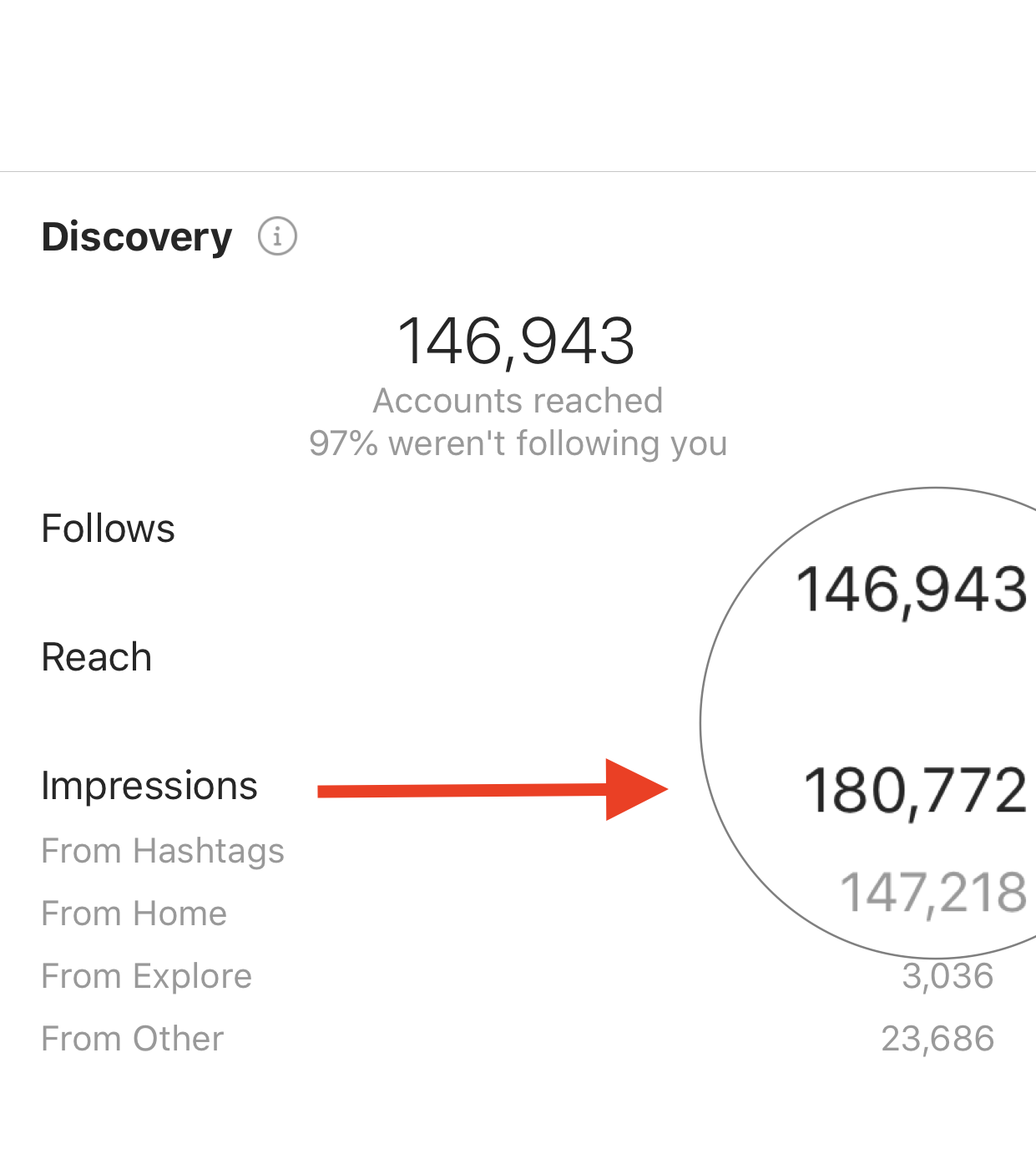 Cara Riset Hashtag di Instagram Agar Konten Dilihat Banyak Orang Virol Blog